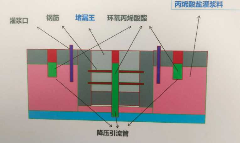 滨州沾化县防水堵漏工程设计