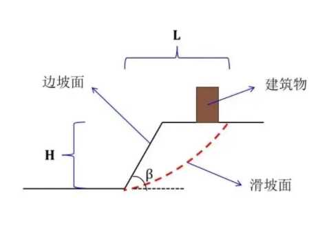滨州沾化县边坡工程设计